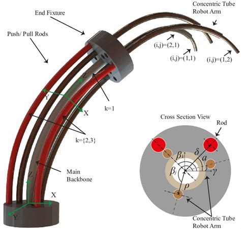 Schematic Of The Continuum Robot With One Bent Segment And Three