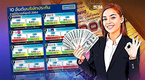 10 อันดับบริษัทประกัน “รายได้ กำไร”อู้ฟู่