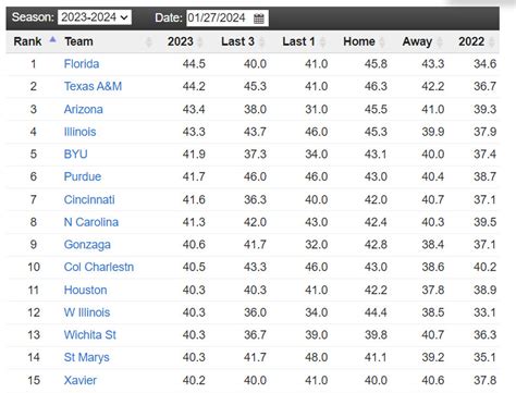 Preview No Uconn Mens Basketball Vs Xavier P M Fs The