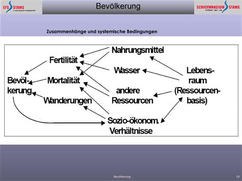 Mensch Und Wirtschaft Weltbev Lkerung Ppt Herunterladen