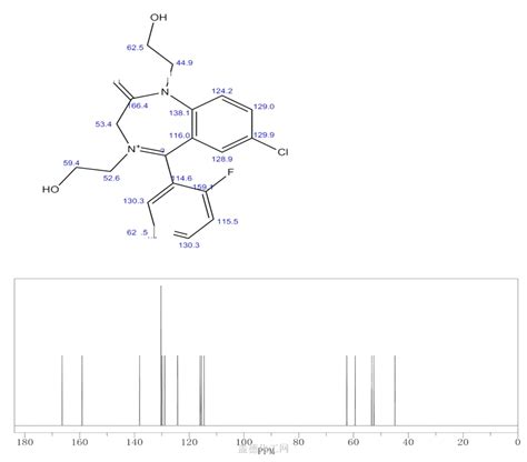 7 Chloro 5 2 Fluorophenyl 1 4 Bis 2 Hydroxyethyl 2 Oxo 2 3 Dihydro