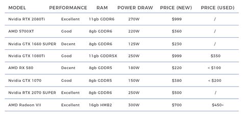 8 Best GPU For Mining - Which Card to Choose in 2024 - Paybis Blog