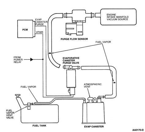 Replacing Canister Purge Valve