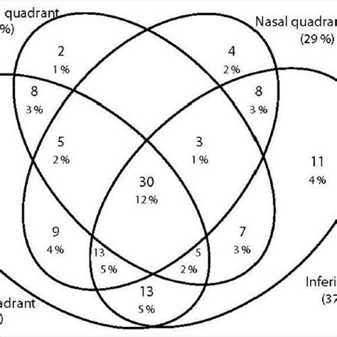 Location of peripheral anterior synechiae in different quadrants of ...