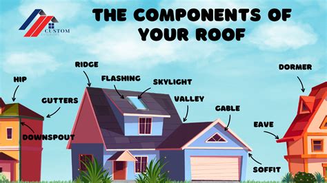 Components of a Roof - Custom Exteriors, LLC