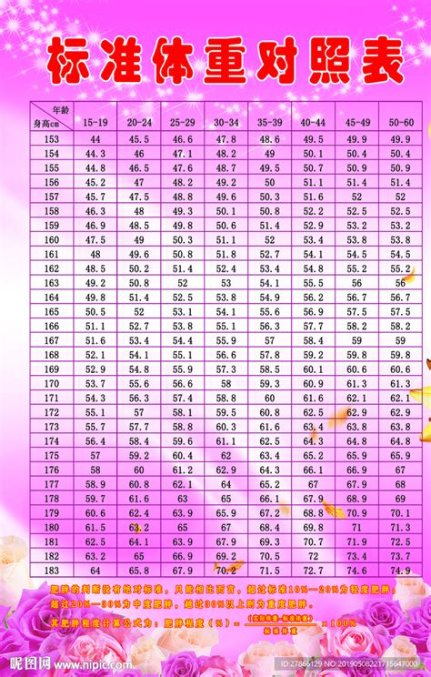 标准体重对照表设计图展板模板广告设计设计图库昵图网