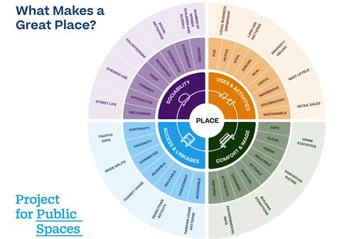 Landscape Urbanism: A Fresh, New And Greener Approach | The Design Gesture