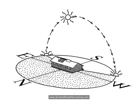 Rainwater Harvesting for Drylands and Beyond by Brad Lancaster » Sun ...