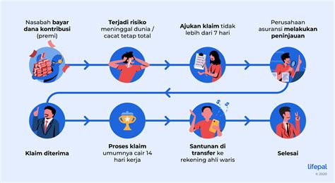 Proses Bisnis Perusahaan Asuransi Homecare