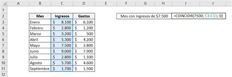 Indice Y Coincidir Aprende A Usarlas De Forma Sencilla