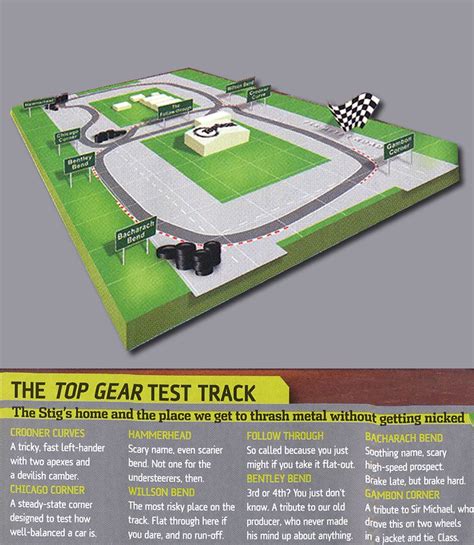 Koenigsegg CCX: NEW LAP RECORD On Top Gear Track | Top Speed