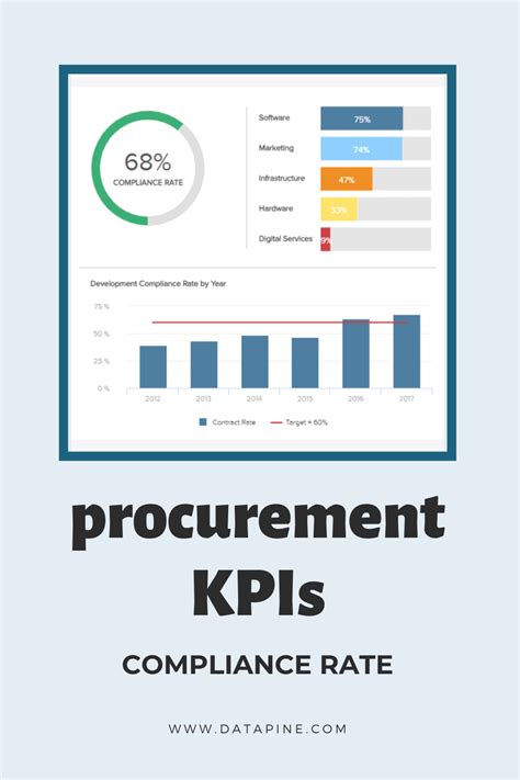 How To Set Kpi Targets Goals A Guide With Examples Artofit