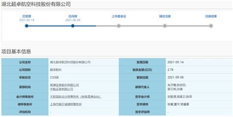 超卓航科答科创板二轮问询，对赌协议、销售费用等被关注财富号东方财富网