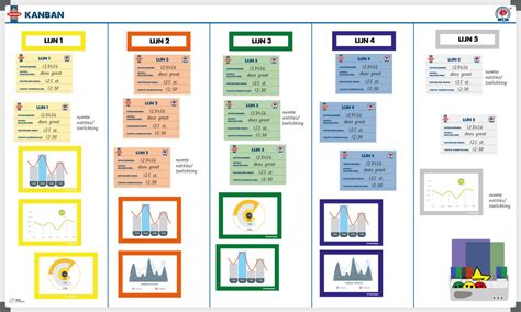 Kanban Board Example Daelmans 120x200cm Tnp Visual Workplace