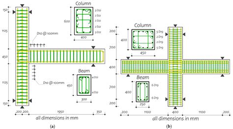 Buildings Free Full Text Effect Of Geometric Parameters On The