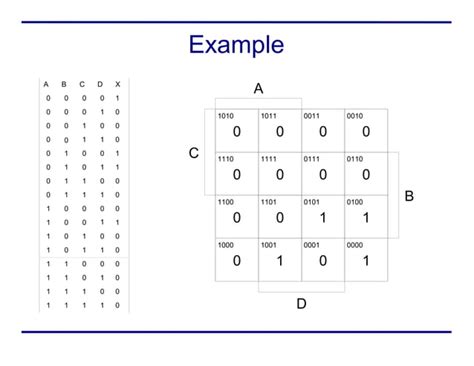 Karnaugh Maps | PPT