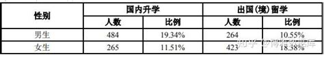 深圳大学2020届本科毕业生就业质量报告：79留深圳，月薪6822元 知乎