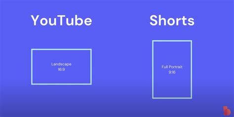 What Aspect Ratio For Youtube Shorts Best Aspect Ratio For Youtube Shorts