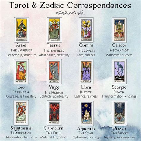 tarot and zodiac correspondences are shown in this image, with the ...