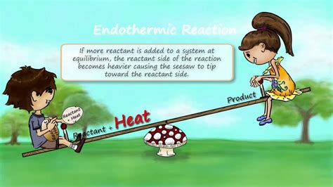 Adding Heat In An Endothermic Reaction Youtube