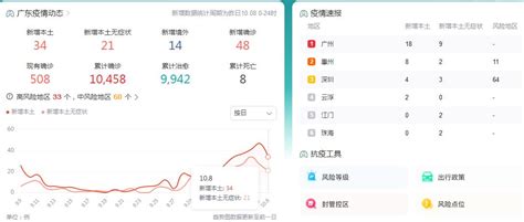 10月9日广东疫情最新消息昨昨日新增本地34无症状感染者21例 健康知识 蓝灵育儿网