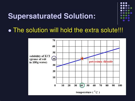 Ppt Solubility Powerpoint Presentation Free Download Id 5316082