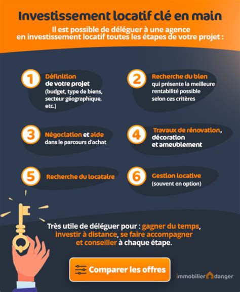 Investissement Locatif Cl En Main Avis Et Comparatif Immobilier Danger