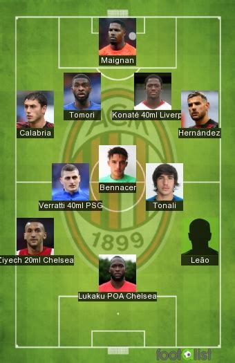 Ac Milan Par Xavfra Footalist