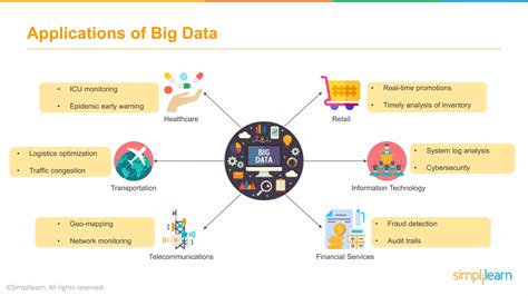 Big Data Tutorial What Is Big Data Big Data Hadoop Tutorial For Beginners Big Data