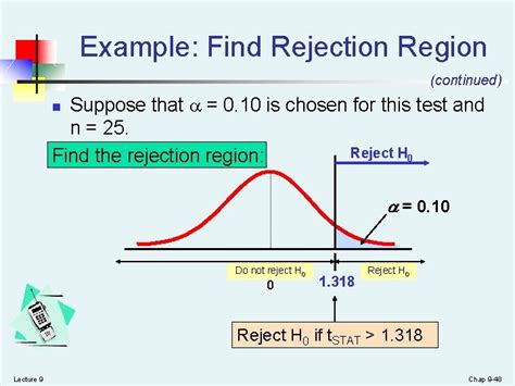 Chapter 2 B Fundamentals Of Hypothesis Testing Onesample