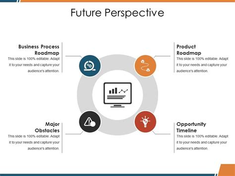 future perspective  ideas templates powerpoint