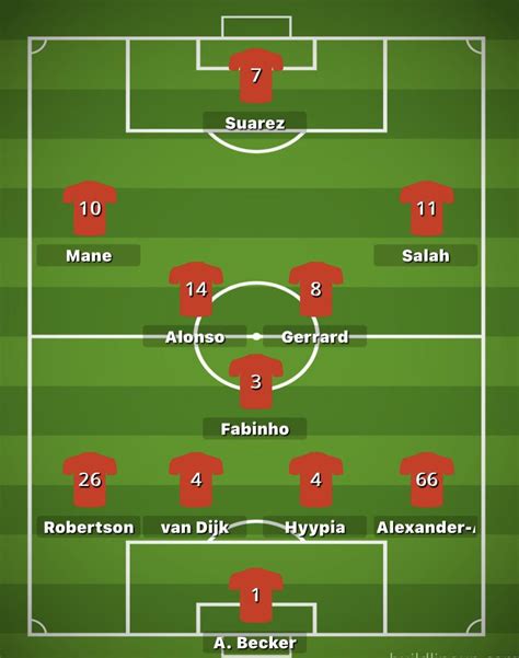 Best Liverpool XI since 2000- Complete : r/LiverpoolFC