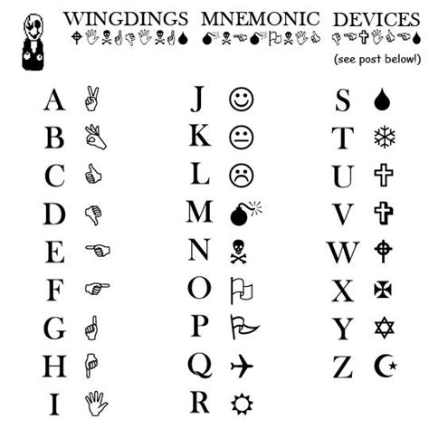 Wingdings Mnemonic Devices Learn Wingdings By Thegeminisage On