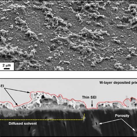 A Sem Image Showing The Morphology Of The Sei Layer Formed On Graphite