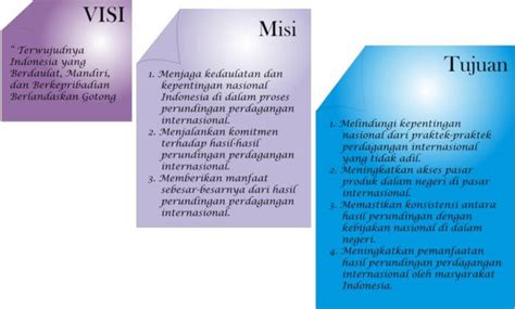 Detail Contoh Visi Misi Osis Koleksi Nomer