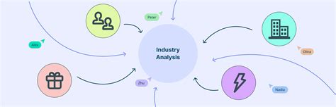 A Comprehensive Guide to Conducting an Industry Analysis | Creately