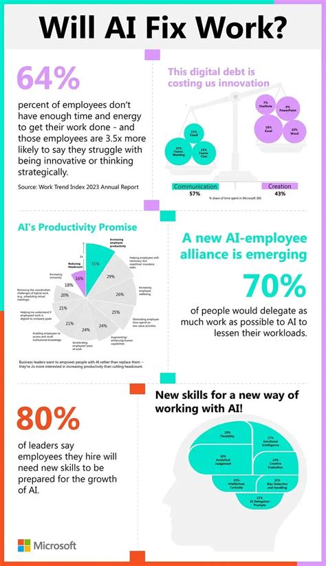 Ai Can Help Employees Be More Productive And Innovative Microsoft