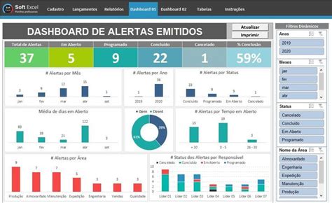 Modelos De Dashboard Para Excel Planilhas Prontas Hot Sex Picture