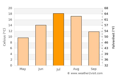 Livingston Weather In July 2024 United States Averages Weather 2 Visit