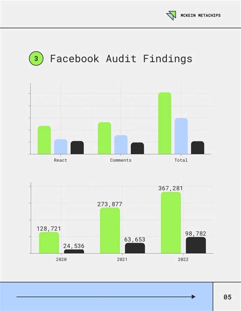 A Quick Guide To Creating A Detailed Social Media Audit Template