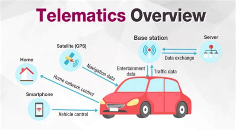 Telematics Lg Newsroom