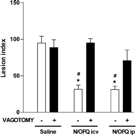 Effect Of Subdiaphragmatic Vagotomy On The Prevention By Nofq 3 Grat