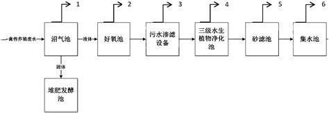 畜禽养殖废水循环再利用系统及方法