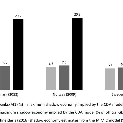 Pdf Currency Demand And Mimic Models Towards A Structured Hybrid Method Of Measuring The