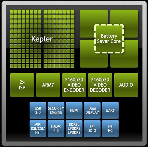 Soc Vs Som System On Chip Vs System On Module