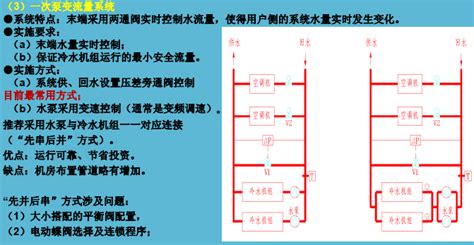 中央空调系统设计几大步骤详解 暖通培训讲义 筑龙暖通空调论坛