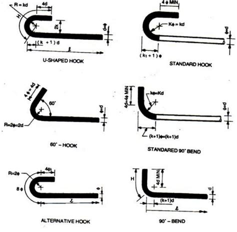 Standard Hooks And Bends In Reinforcement