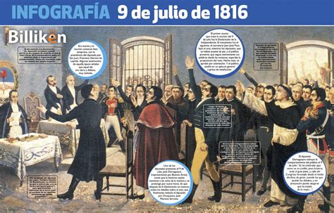 Se Acerca El Día De La Declaración De La Independencia Y Compartimos Esta Infografía Con La