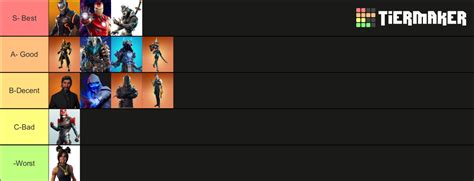 Tier 100 Skins (Fortnite) Tier List (Community Rankings) - TierMaker