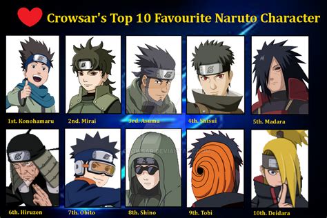 Crowsar Top 10 Favourite Naruto Character by CrowSar on DeviantArt